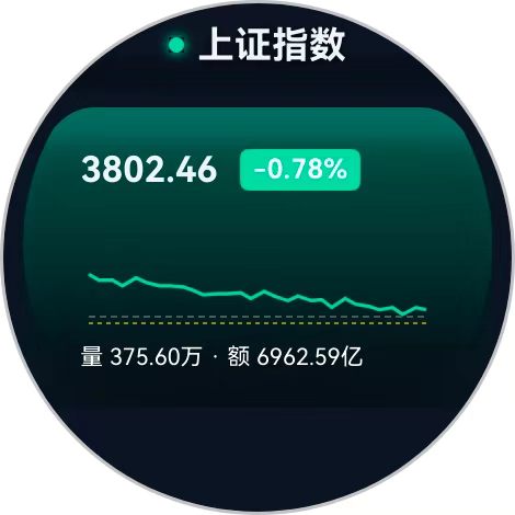 腕易真机界面 · 指数概览